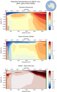 JFM Potential Temperature at 160.0$\degree$ Lon. JFM